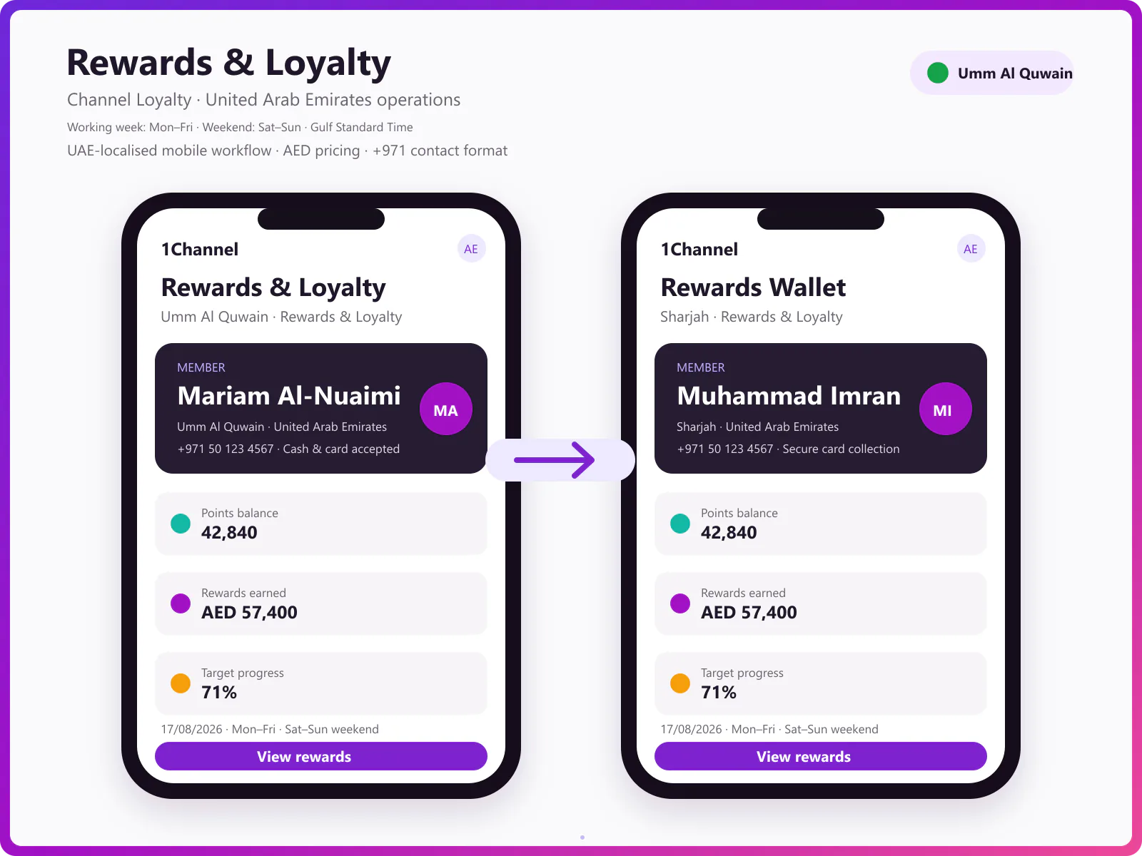 Loyalty management mobile app for distributors, wholesalers, and retailers