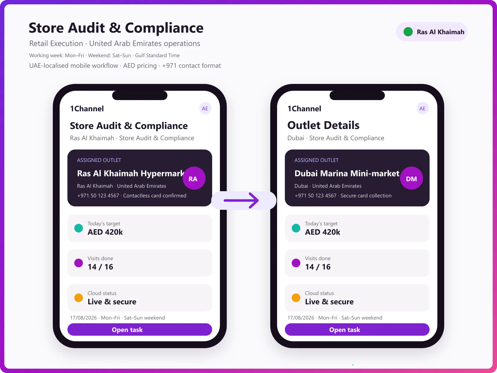 Field auditor outlet audit execution and photo submission mobile app United Arab Emirates