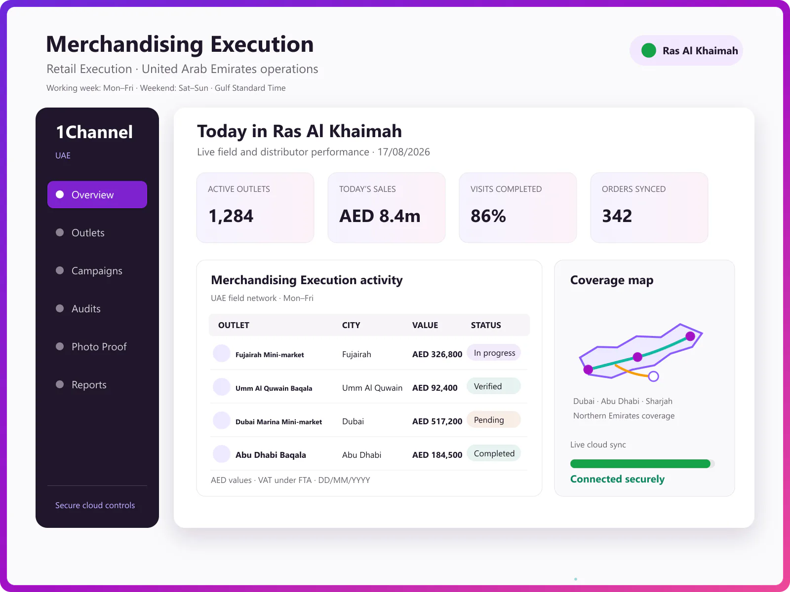 POSM campaign dashboard with outlet-level execution tracking