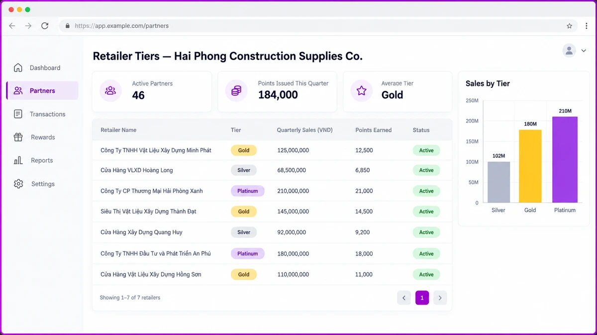 Desktop screenshot of the 1Channel loyalty admin portal showing Hai Phong Construction Supplies Co. retailer tiers and quarterly points balances