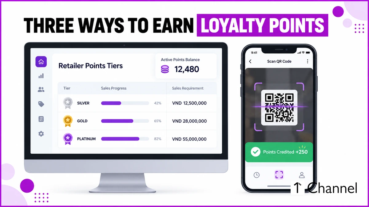 1Channel loyalty platform dashboard on a desktop monitor showing a retailer points tier table beside a mobile phone showing a QR code scan screen, illustrating three ways retail partners earn loyalty points in Vietnam