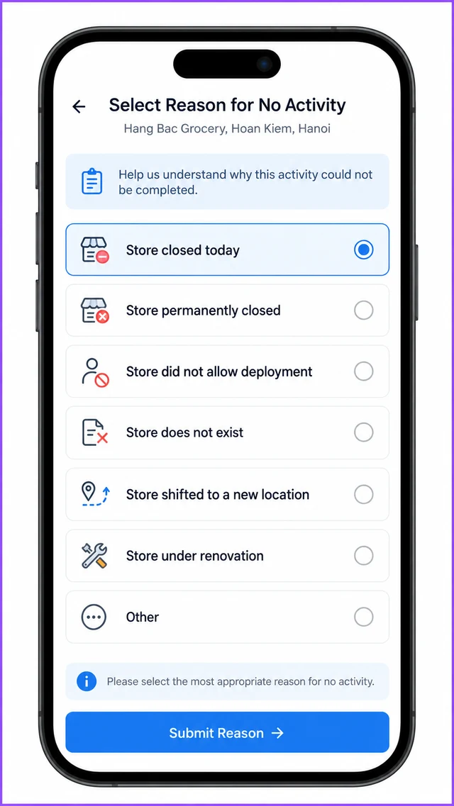 Mobile app screenshot of the 1Channel Select Reason for No Activity screen with Store closed today selected for a Hoan Kiem, Hanoi grocery