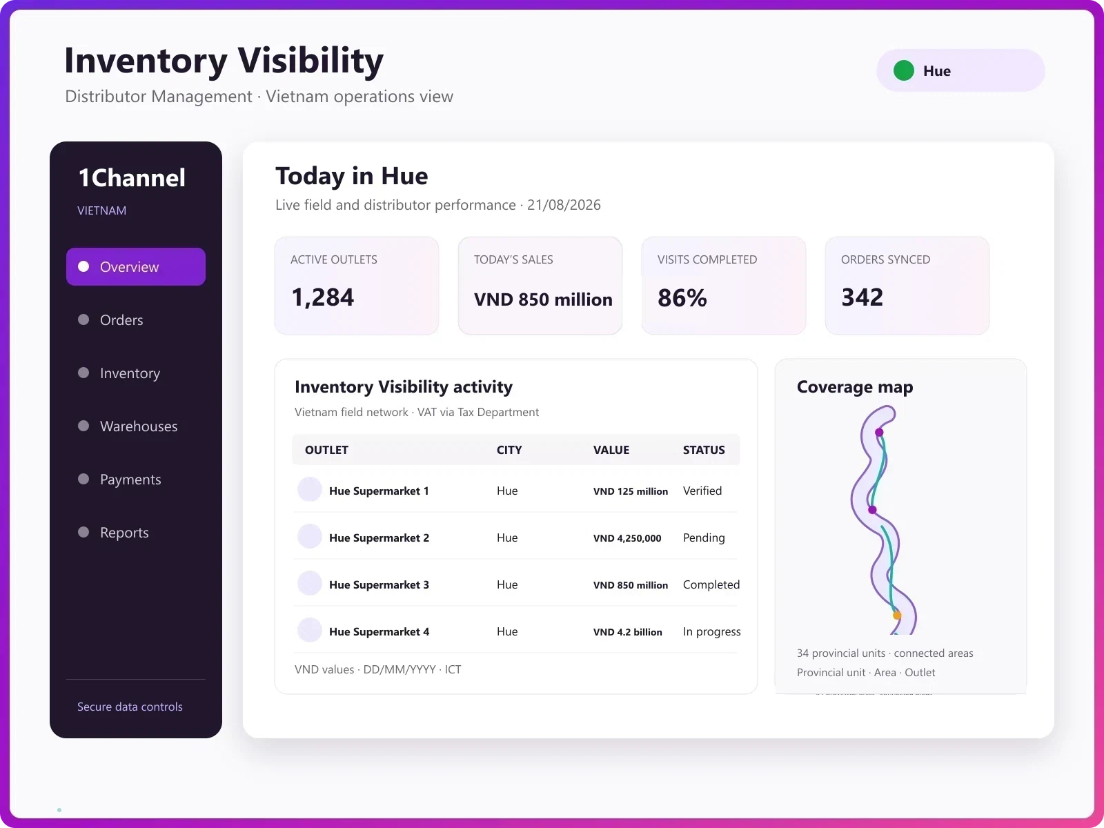 Admin dashboard showing batch inventory summary, expiry tracking, and warehouse stock visibility