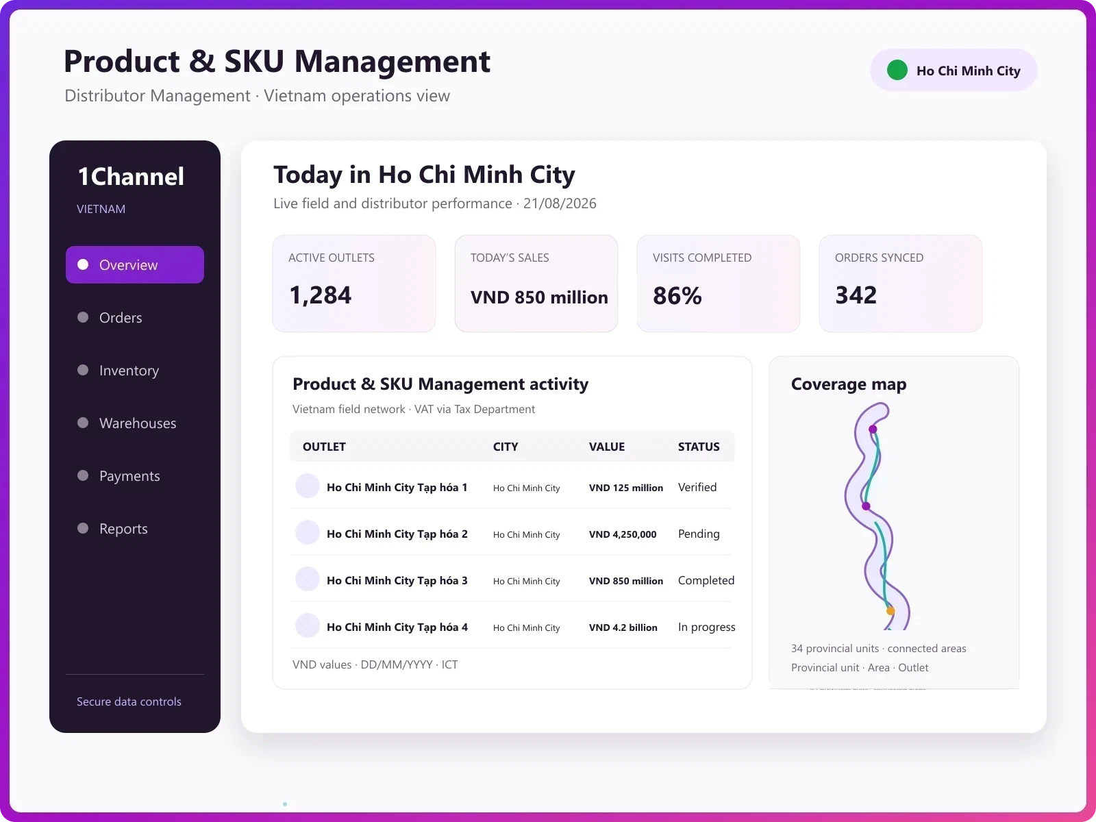 Admin dashboard showing product hierarchy configuration, SKU management, and inventory overview