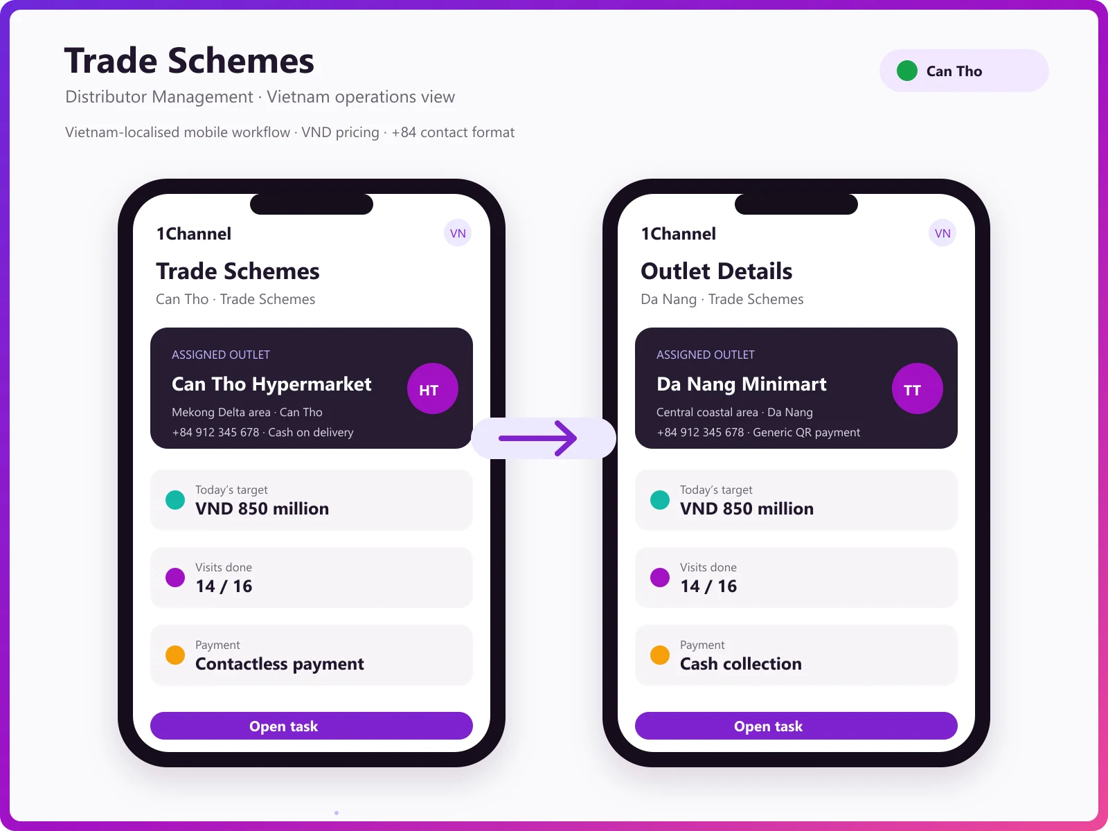 Trade scheme setup dashboard showing promotion rules, VND budget caps and regional eligibility for Vietnamese distributors
