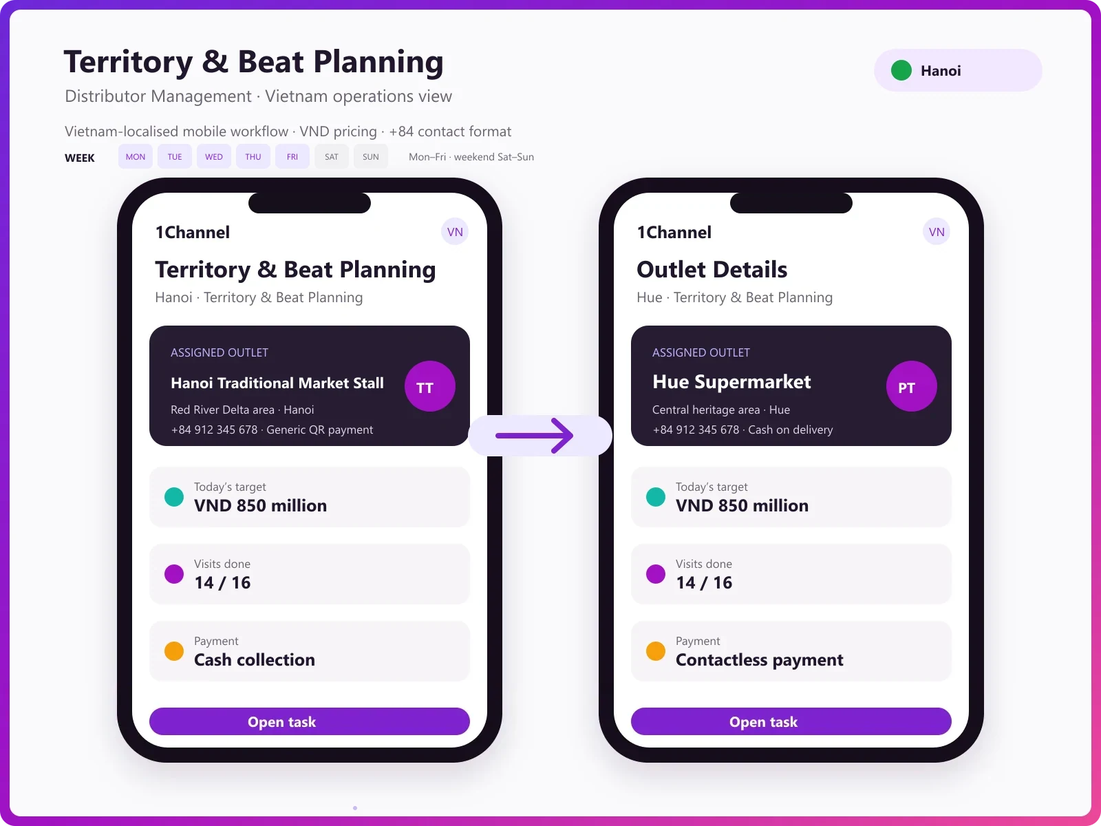Territory management software mobile app showing beat planning, outlet mapping, and market visit tracking