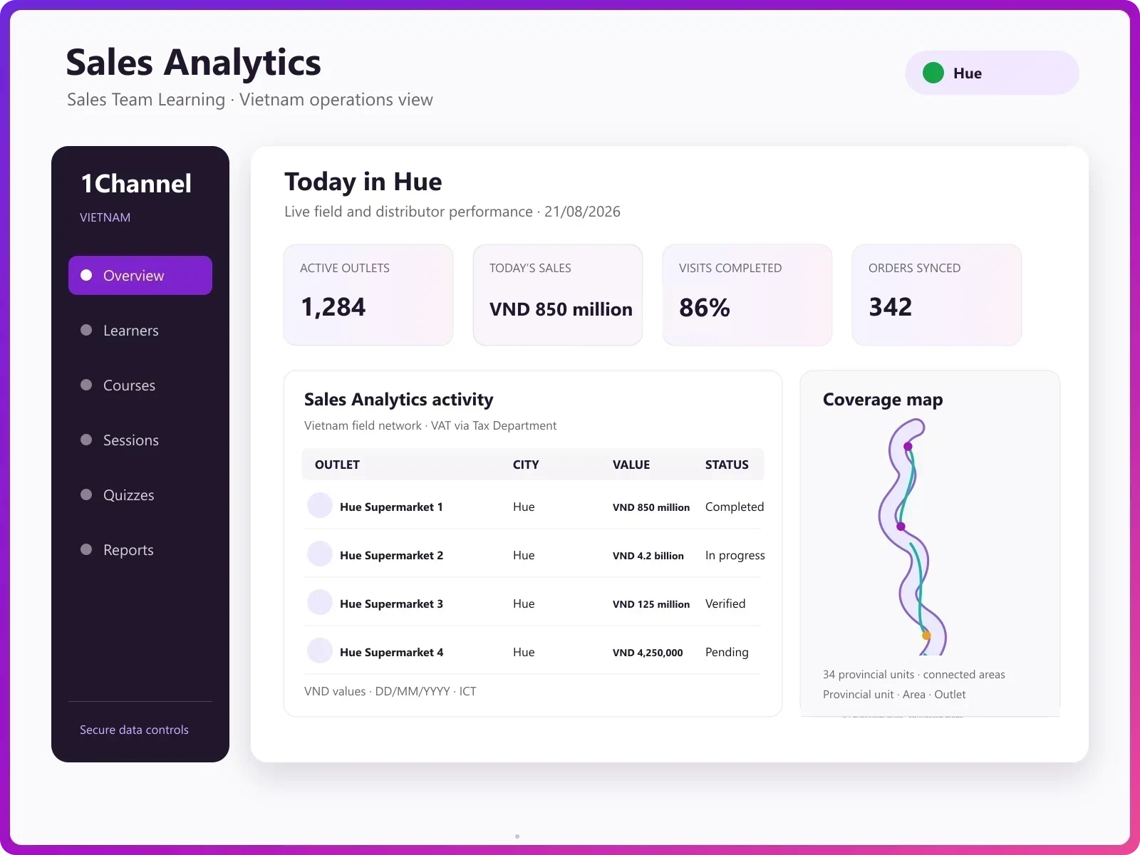 LMS admin dashboard and analytics