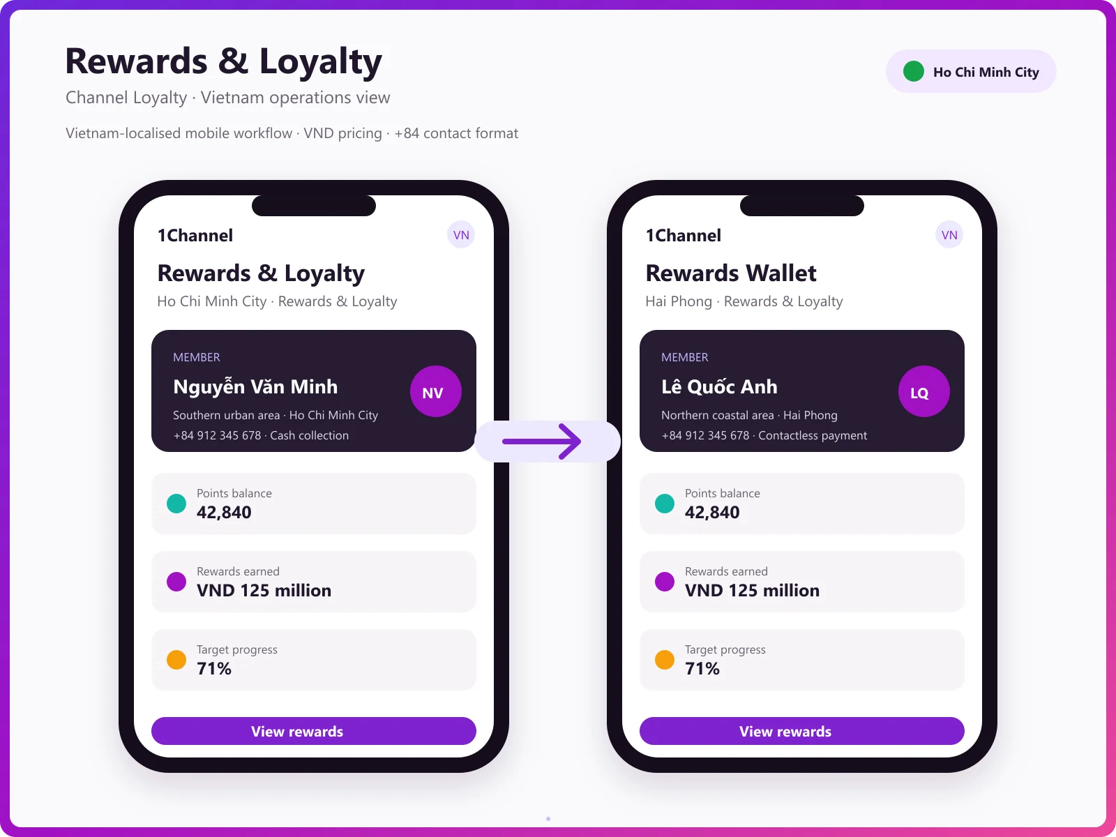 Loyalty management mobile app for Vietnamese channel influencers and members