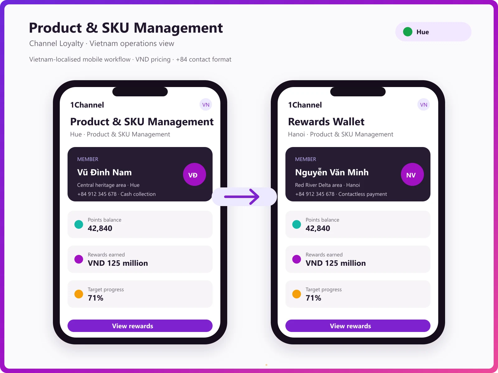 Reward catalogue and points wallet in the member mobile app