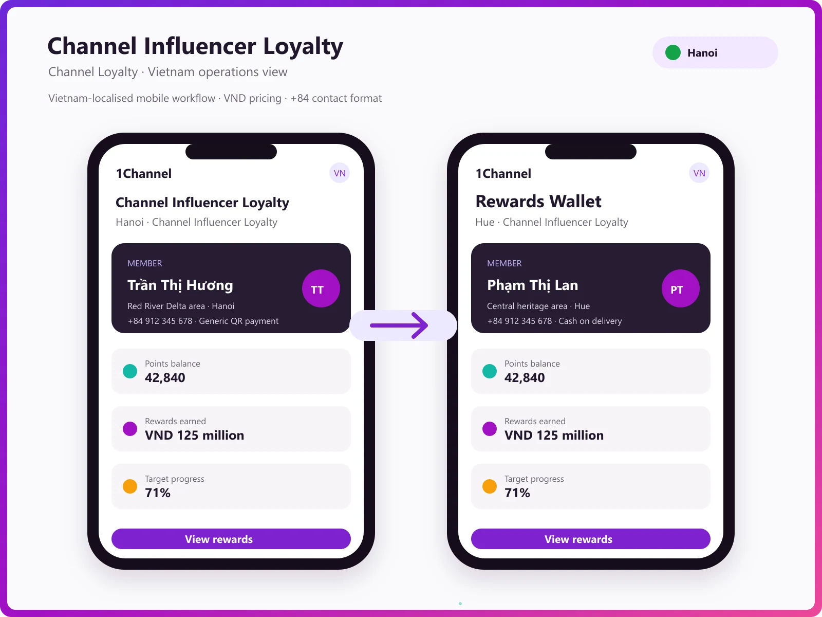 Mobile app QR scan, earn points, and invoice upload