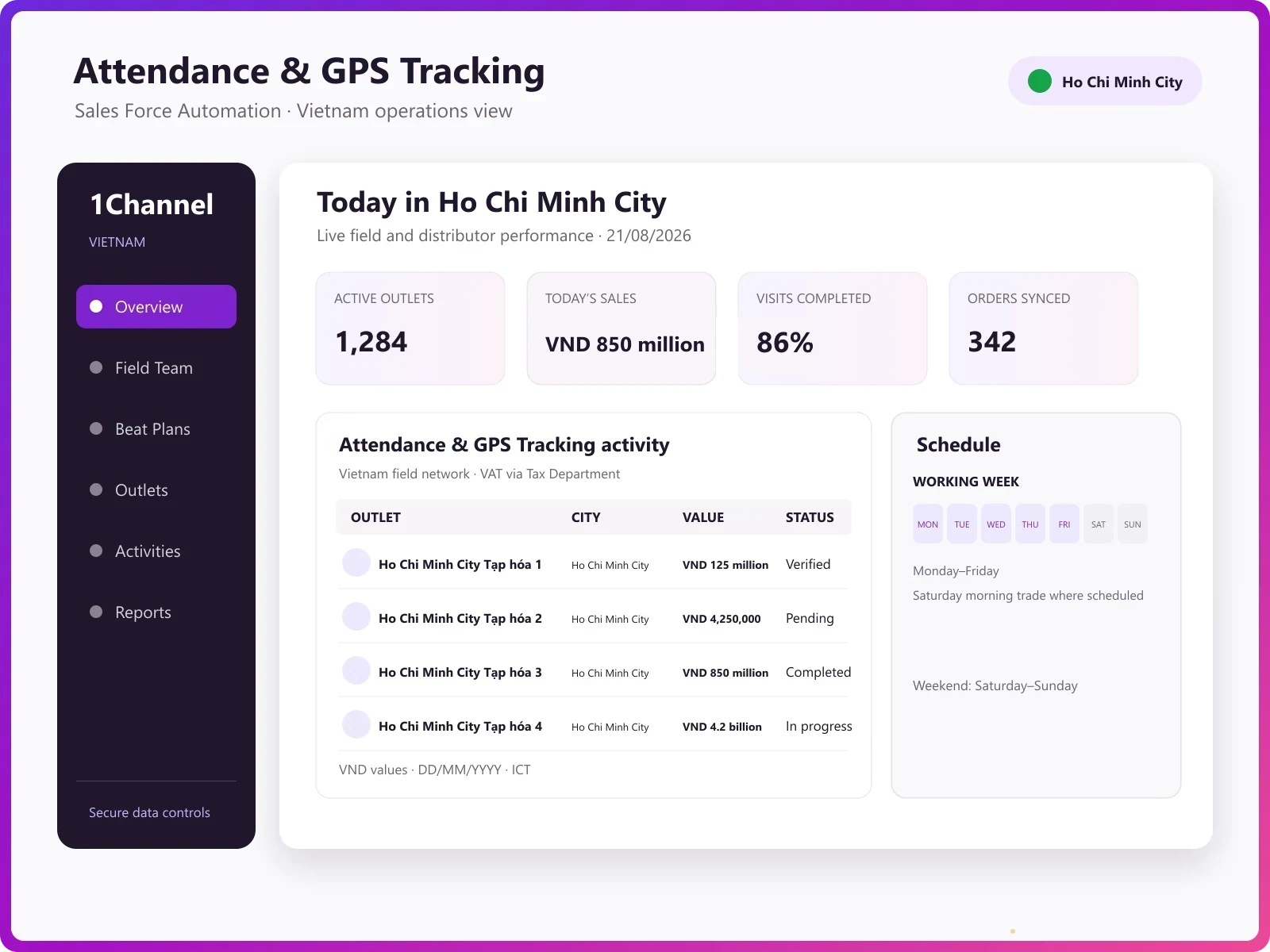 Attendance dashboard showing reporting percentage, late marks and defaulters