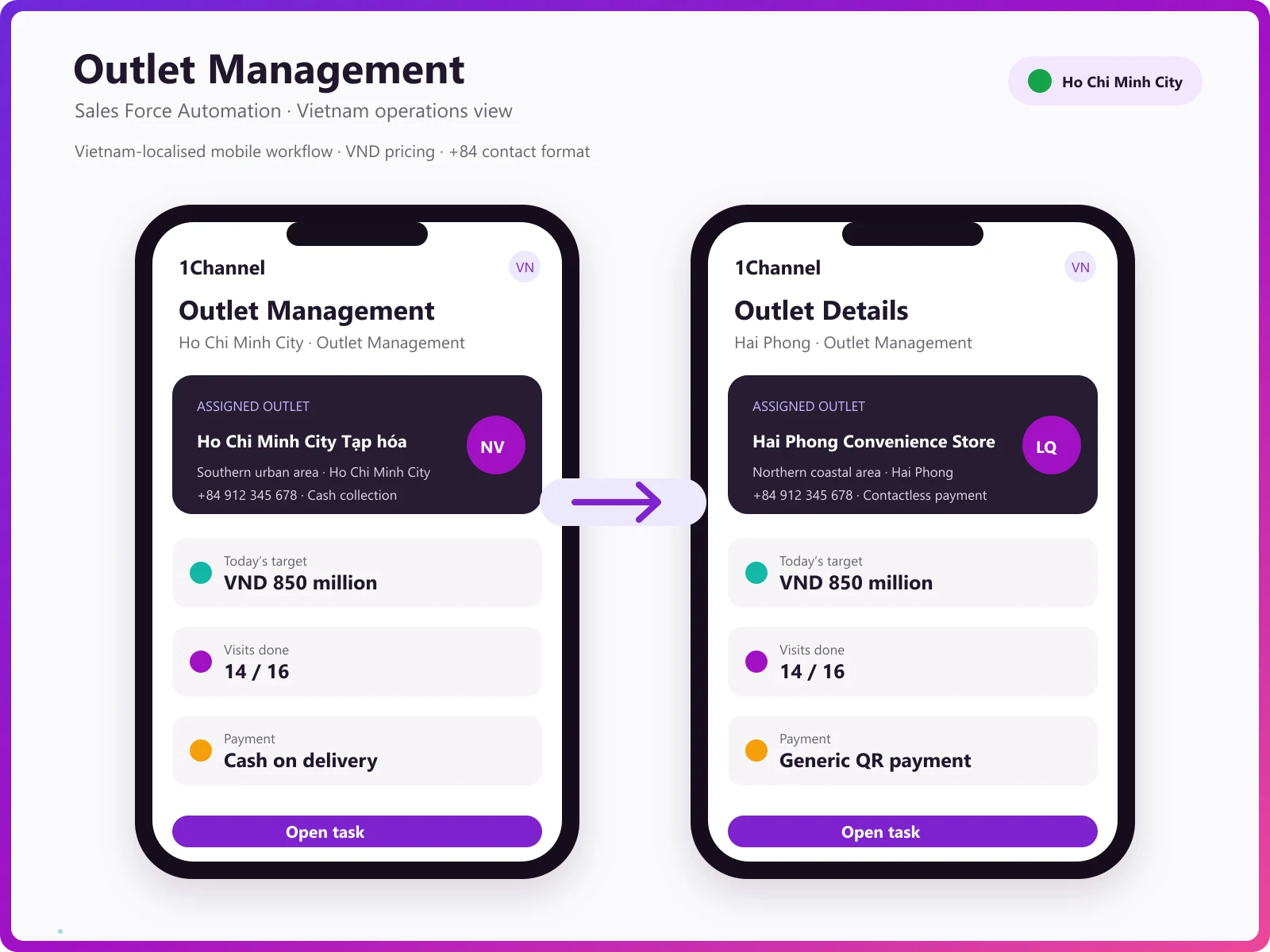 SFA mobile app outlet visit, sales entry, and questionnaire